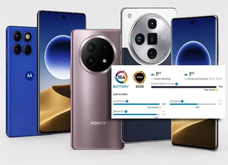 Honor, Motorola y Oppo lideran el ranking de celulares con mejor batería del mundo en 2025, según DXOMARK. FOTO EL COLOMBIANO