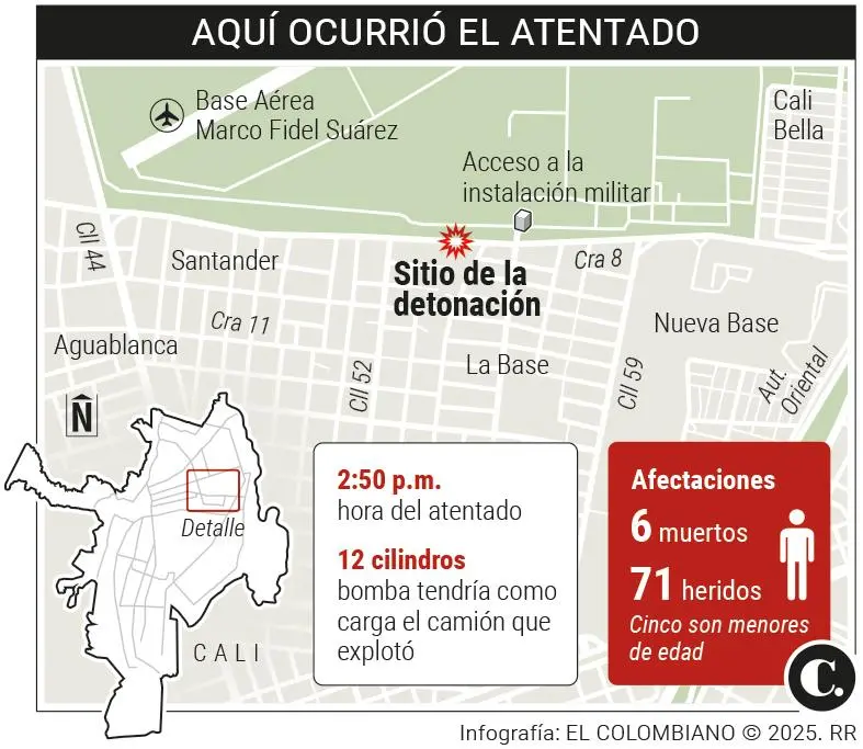 InfogrÃ¡fico