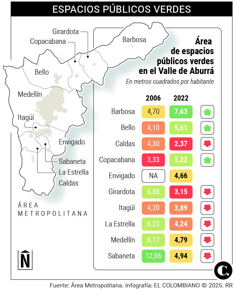 InfogrÃ¡fico