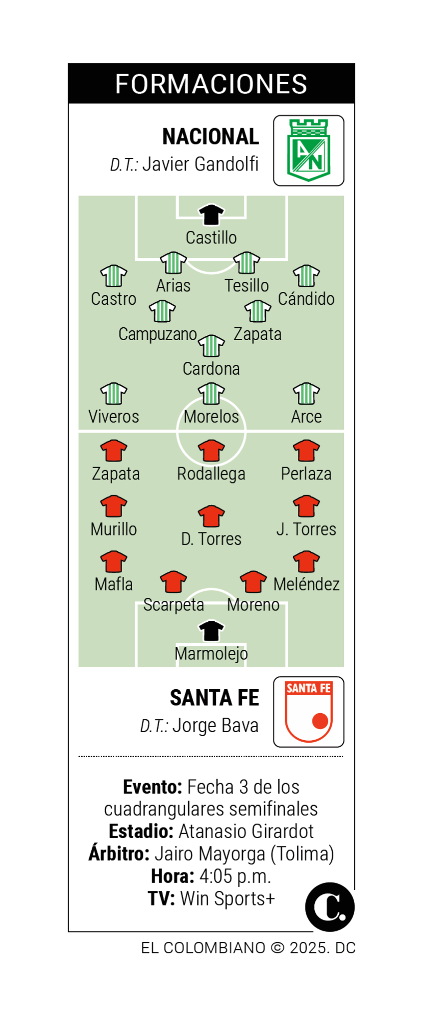 InfogrÃ¡fico