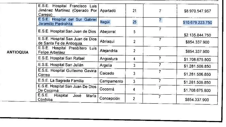 Algunos de los municipios mencionados en la resolución 1033 de 2024.