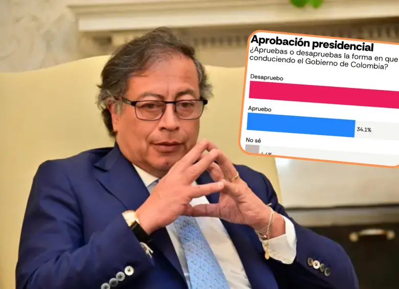 Pese a la tensa coyuntura, la desaprobación de Petro cayó varios puntos. Foto: Colprensa y Pulso Latino.
