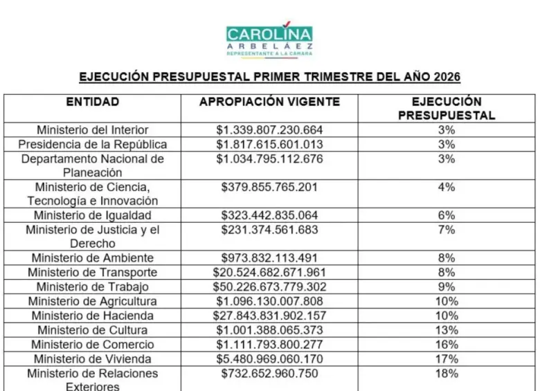 Parte del informe de Arbeláez.