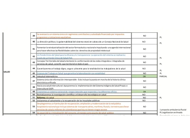 Parte del informe de Pastrana.