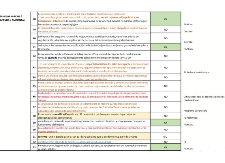 Apartado del informe de Pastrana.