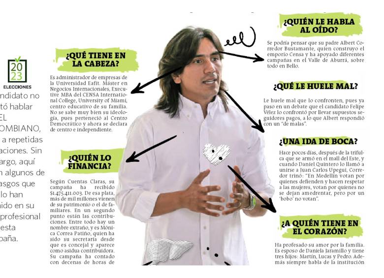 FOTO: EL COLOMBIANO