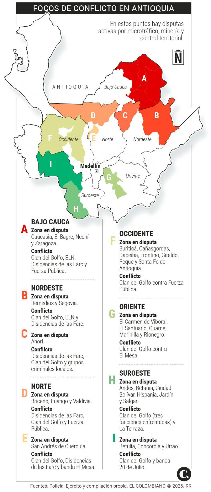 InfogrÃ¡fico