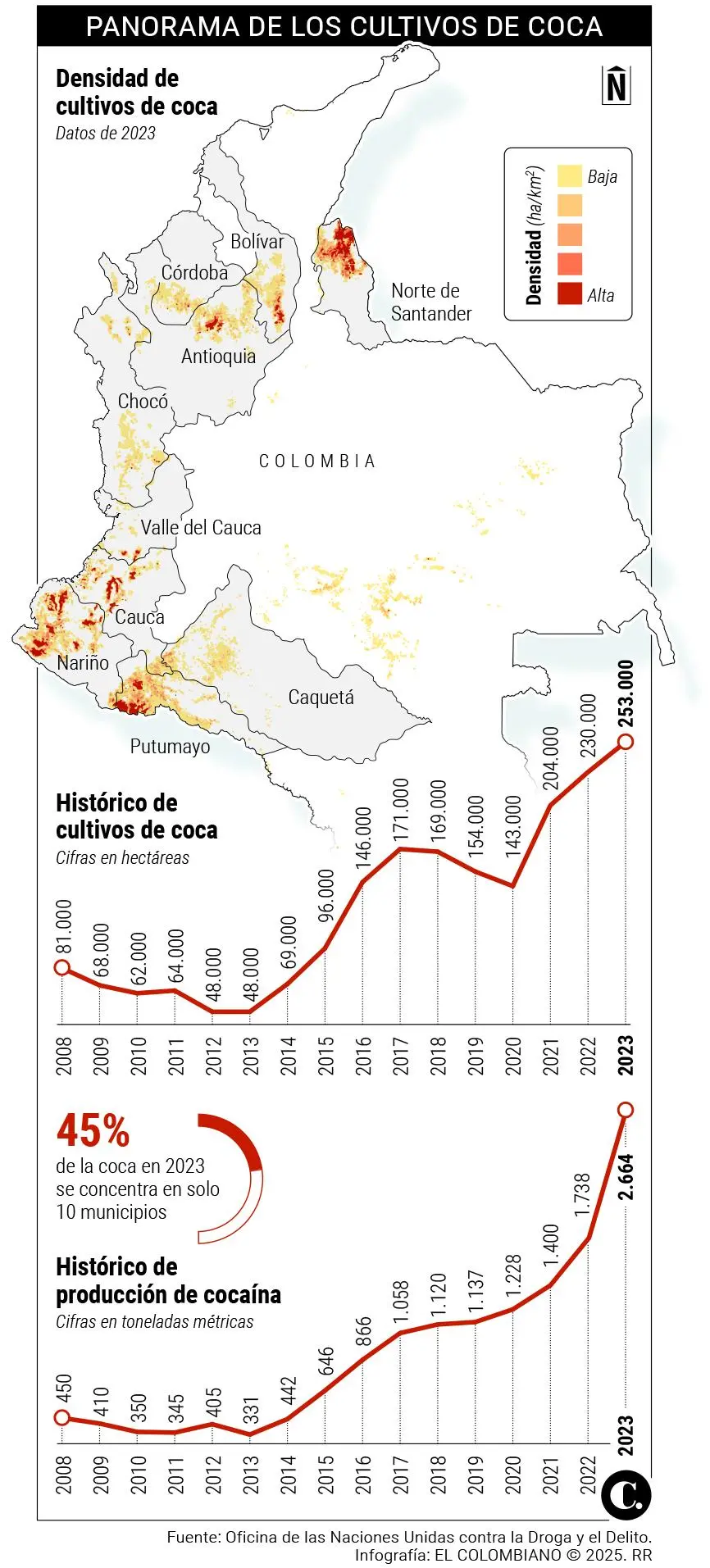 InfogrÃ¡fico