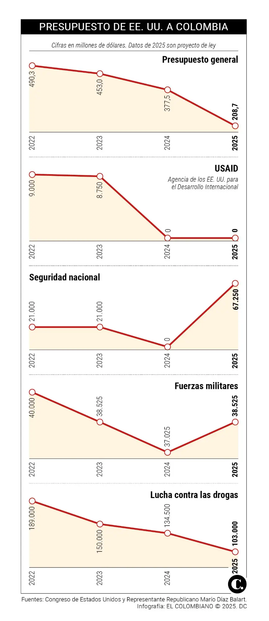 InfogrÃ¡fico