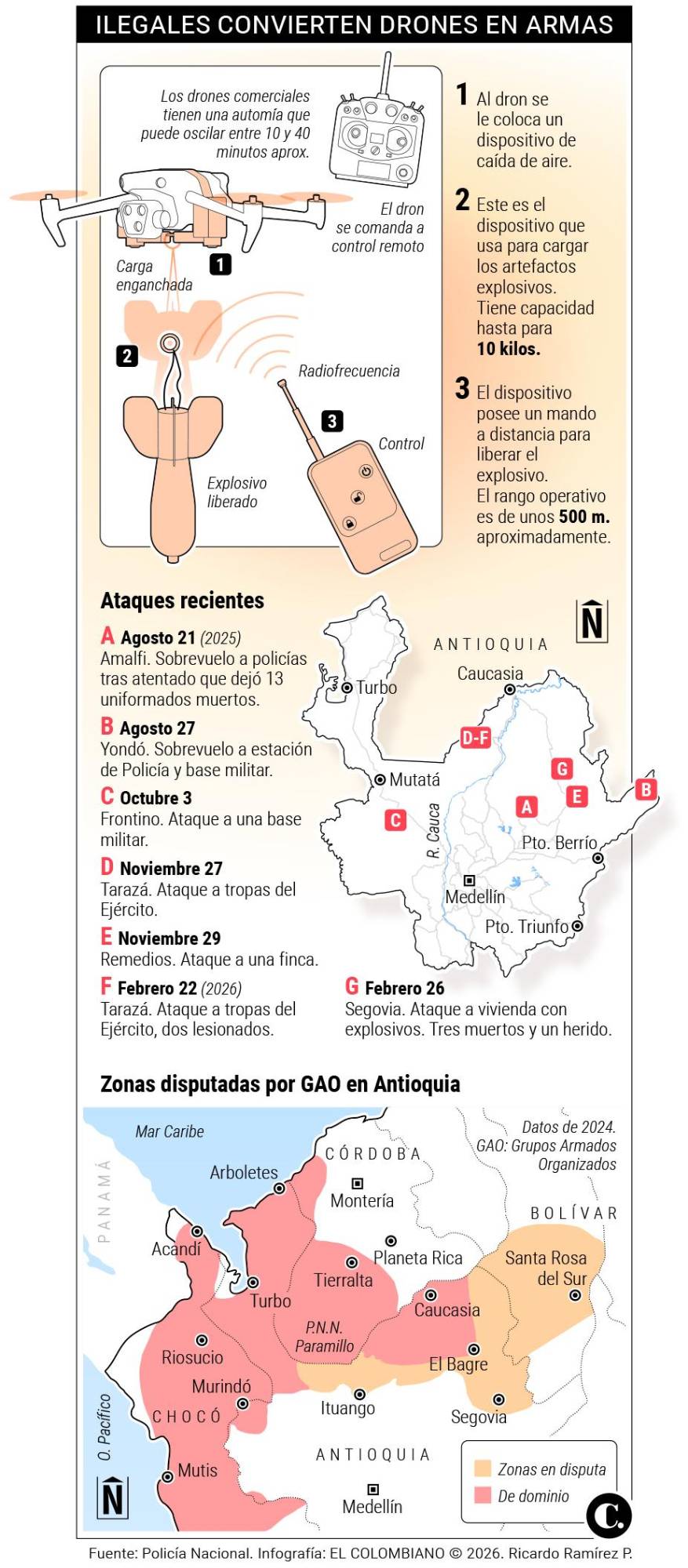 InfogrÃ¡fico