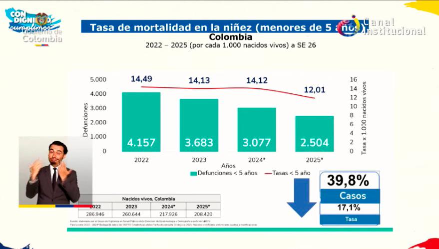 InfogrÃ¡fico
