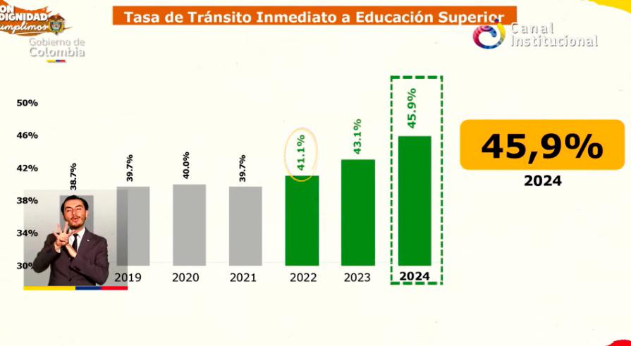 InfogrÃ¡fico