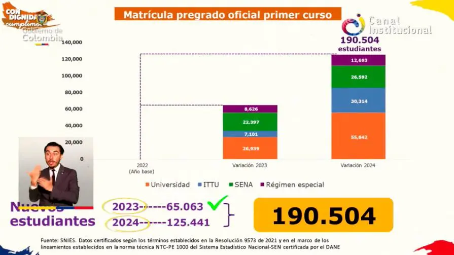 InfogrÃ¡fico