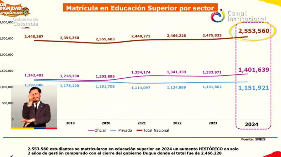 InfogrÃ¡fico
