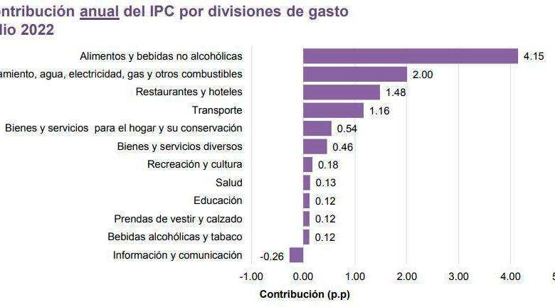 Costo De Vida Aument Anual Algo Que No Se Ve A Desde Hace A Os