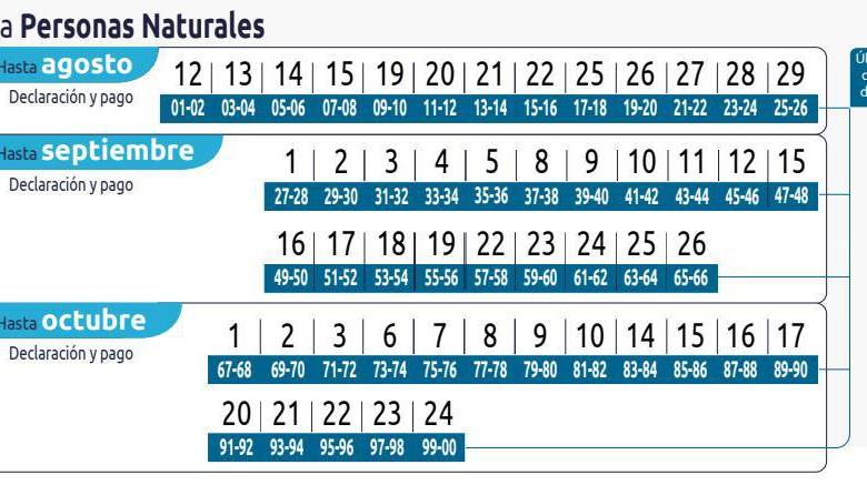 Calendario declaración renta.