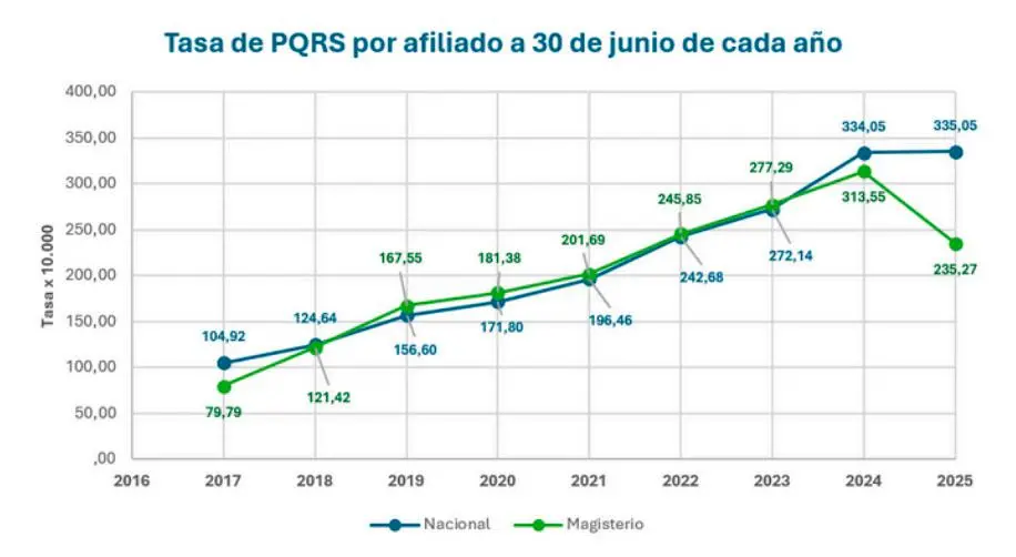 InfogrÃ¡fico
