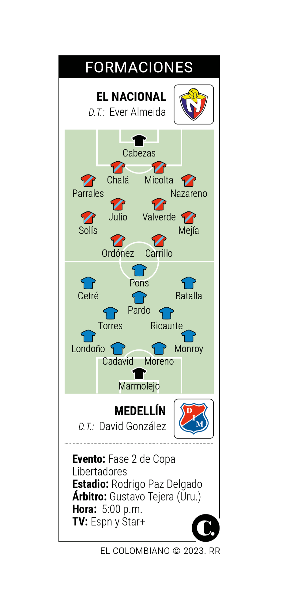 Infográfico Infográfico