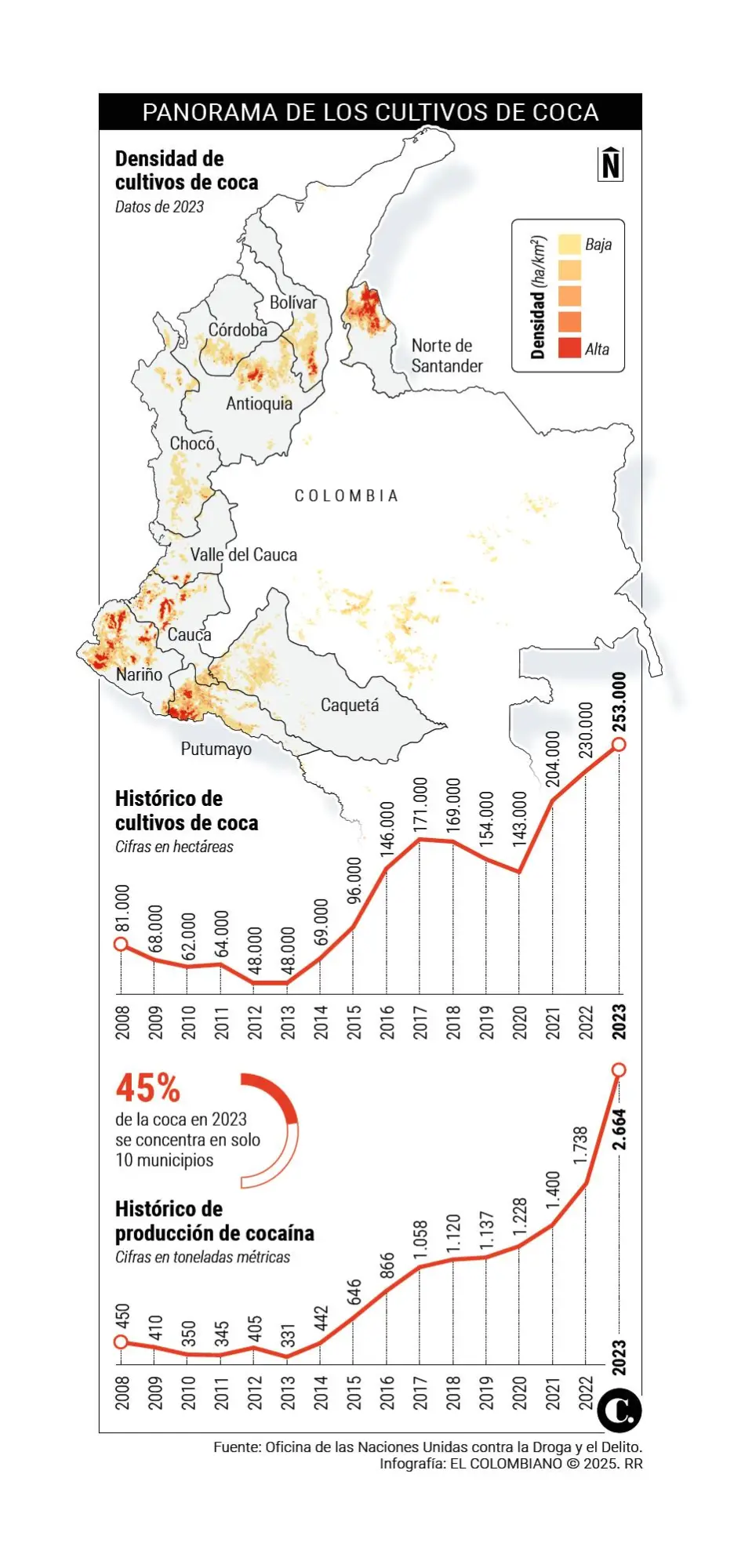 InfogrÃ¡fico