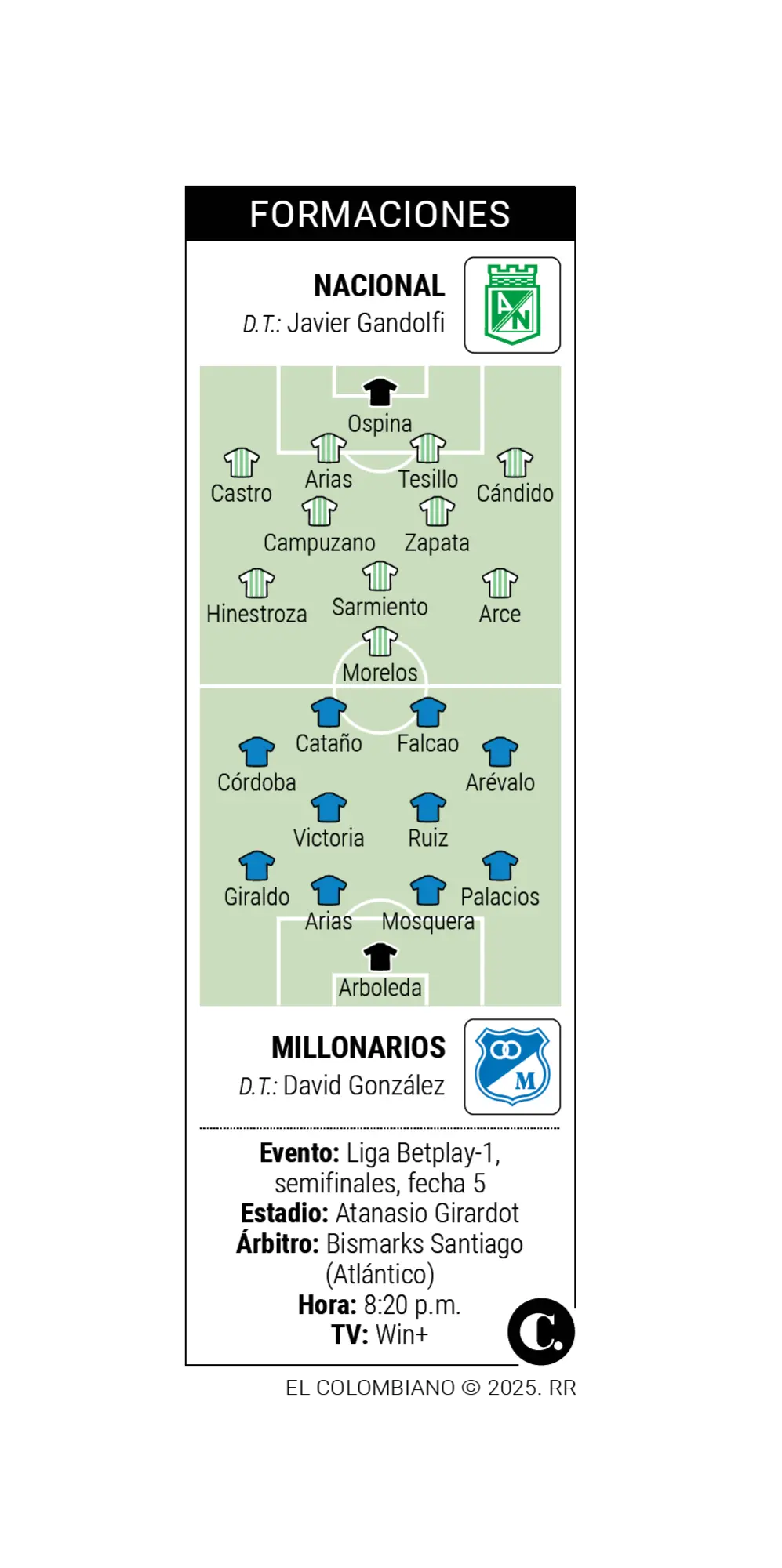 InfogrÃ¡fico