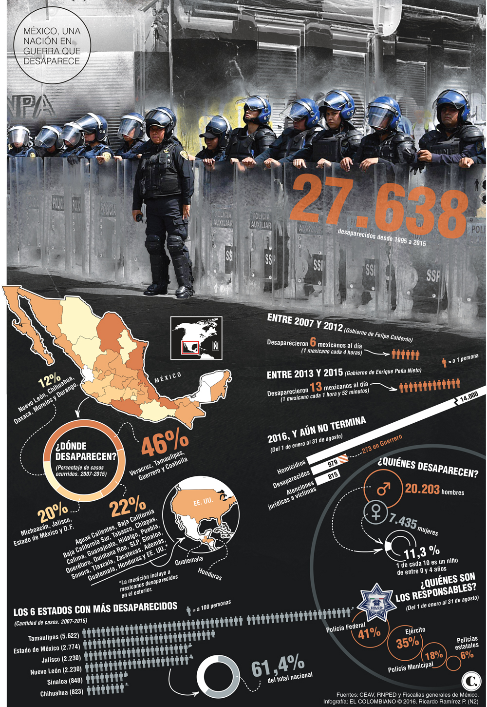 México entierra la verdad en cientos de fosas 