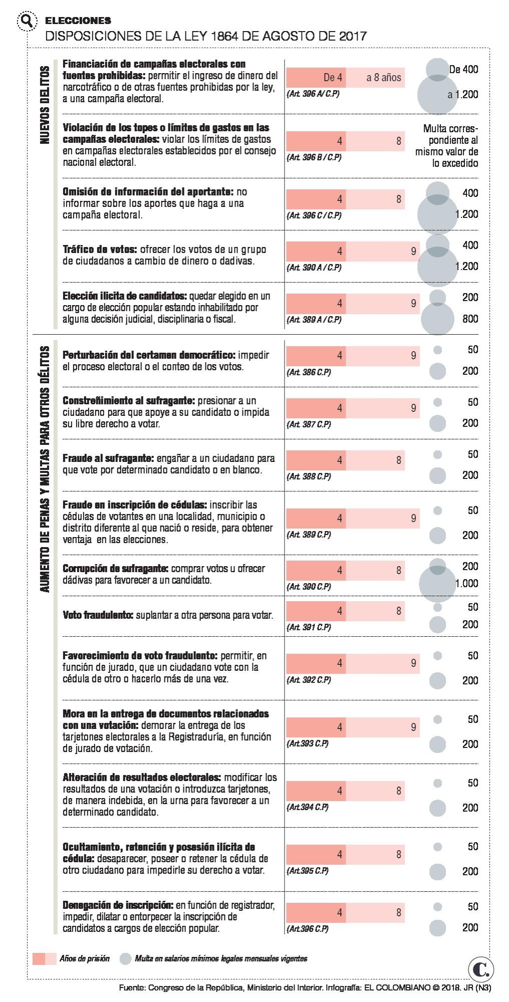 La cárcel, el antídoto de la corrupción electoral