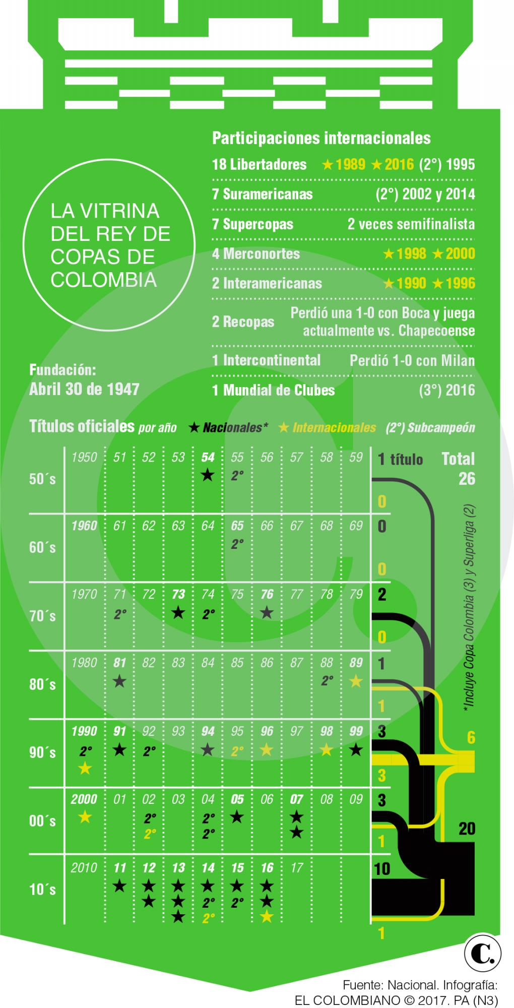 El primer triunfo en Colombia fue verde