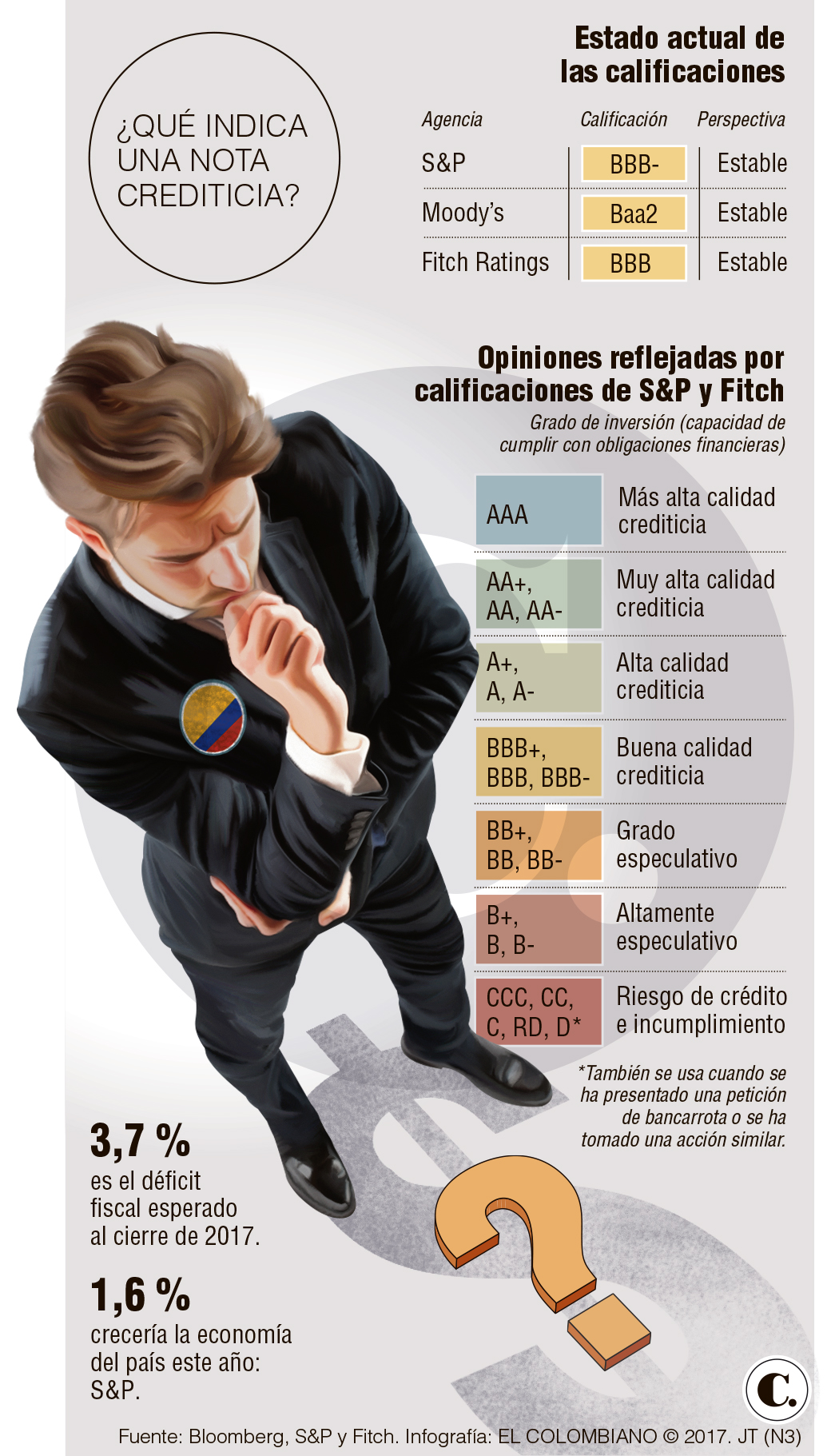 Calificación de Standard &amp; Poor’s divide a expertos