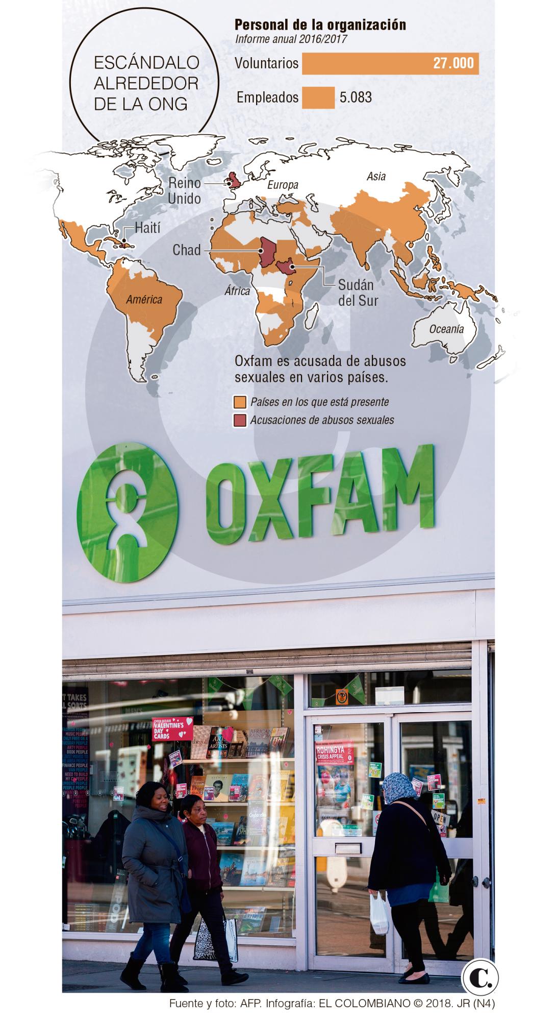 Oxfam sabía de violaciones y calló