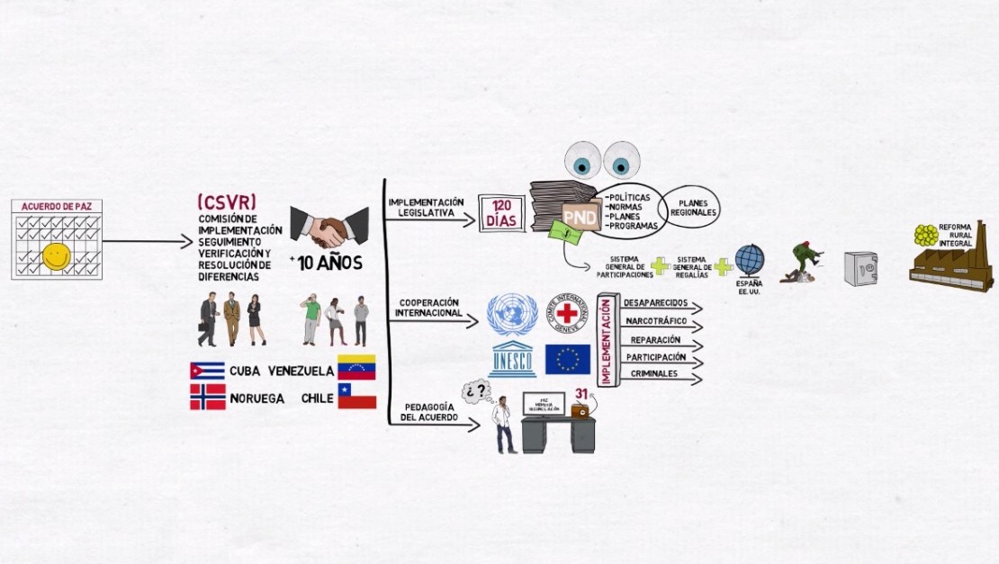 Punto Refrendaci N Implementaci N Y Verificaci N