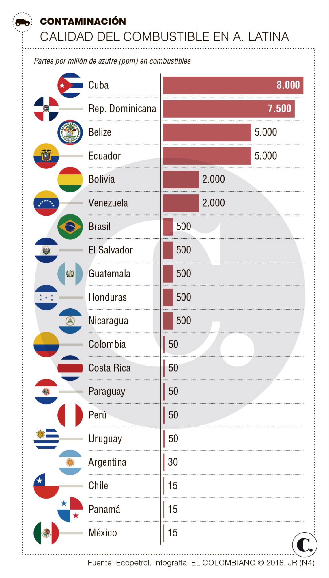 Más allá de mejorar el diésel que se distribuye en el Valle de Aburrá