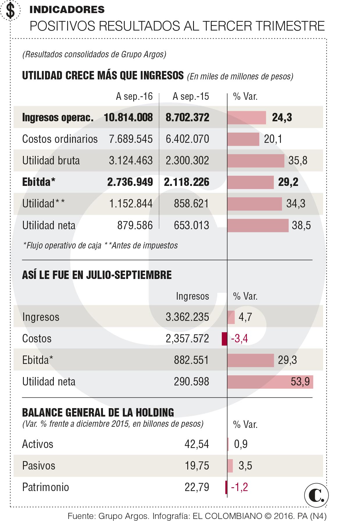 Grupo Argos trae buenas nuevas en esta Navidad 