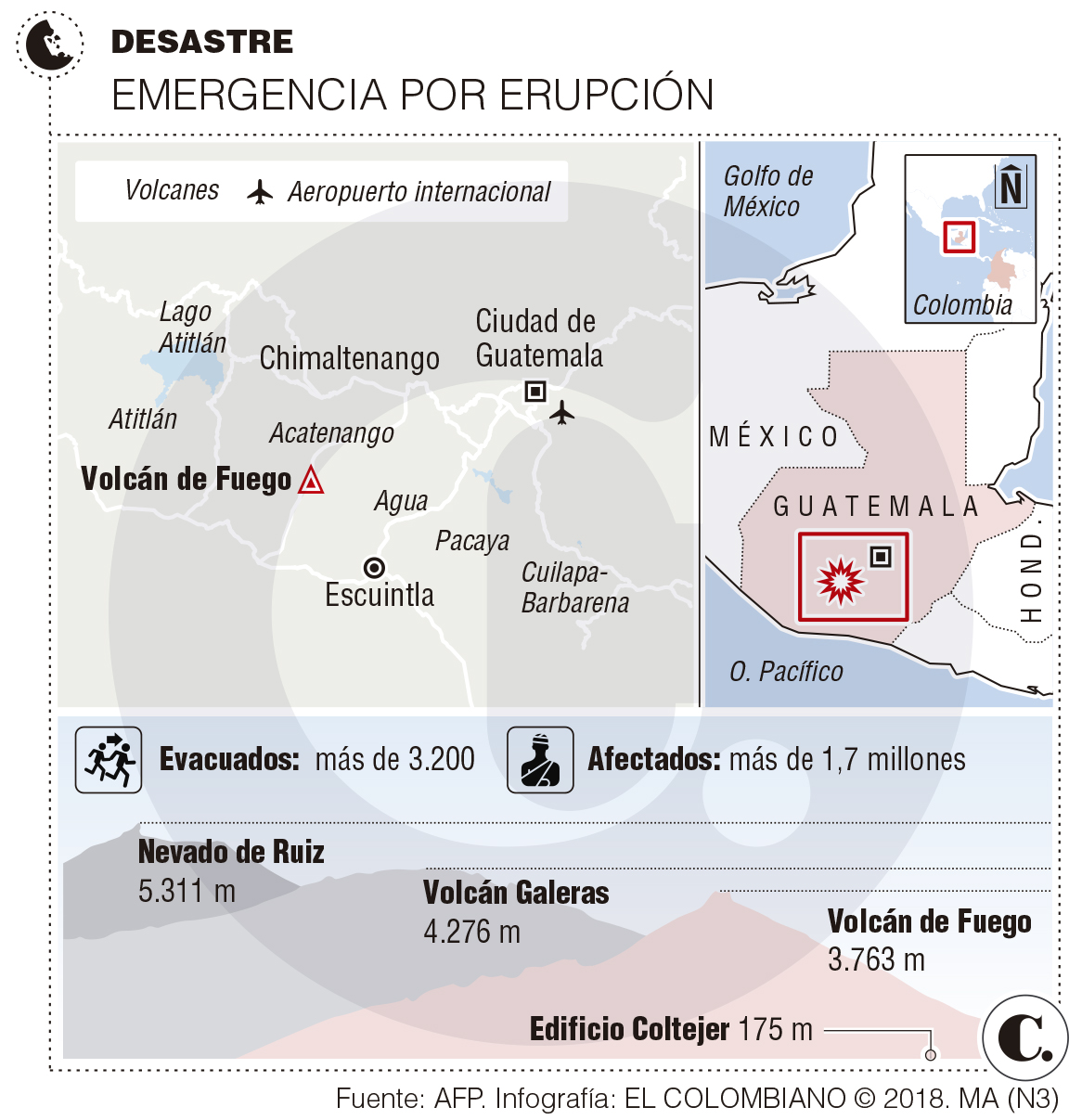 Guatemala, a resurgir de las cenizas del Fuego