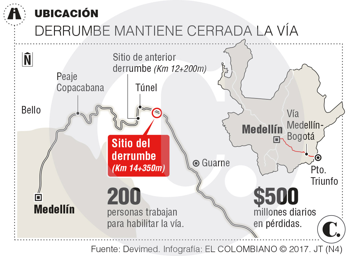 El derrumbe en la autopista Medellín-Bogotá genera millonarios costos
