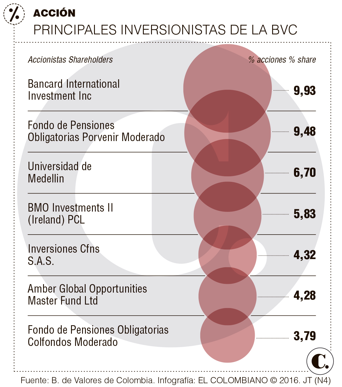 Bovespa apunta a integrar bolsas de Latinoamérica