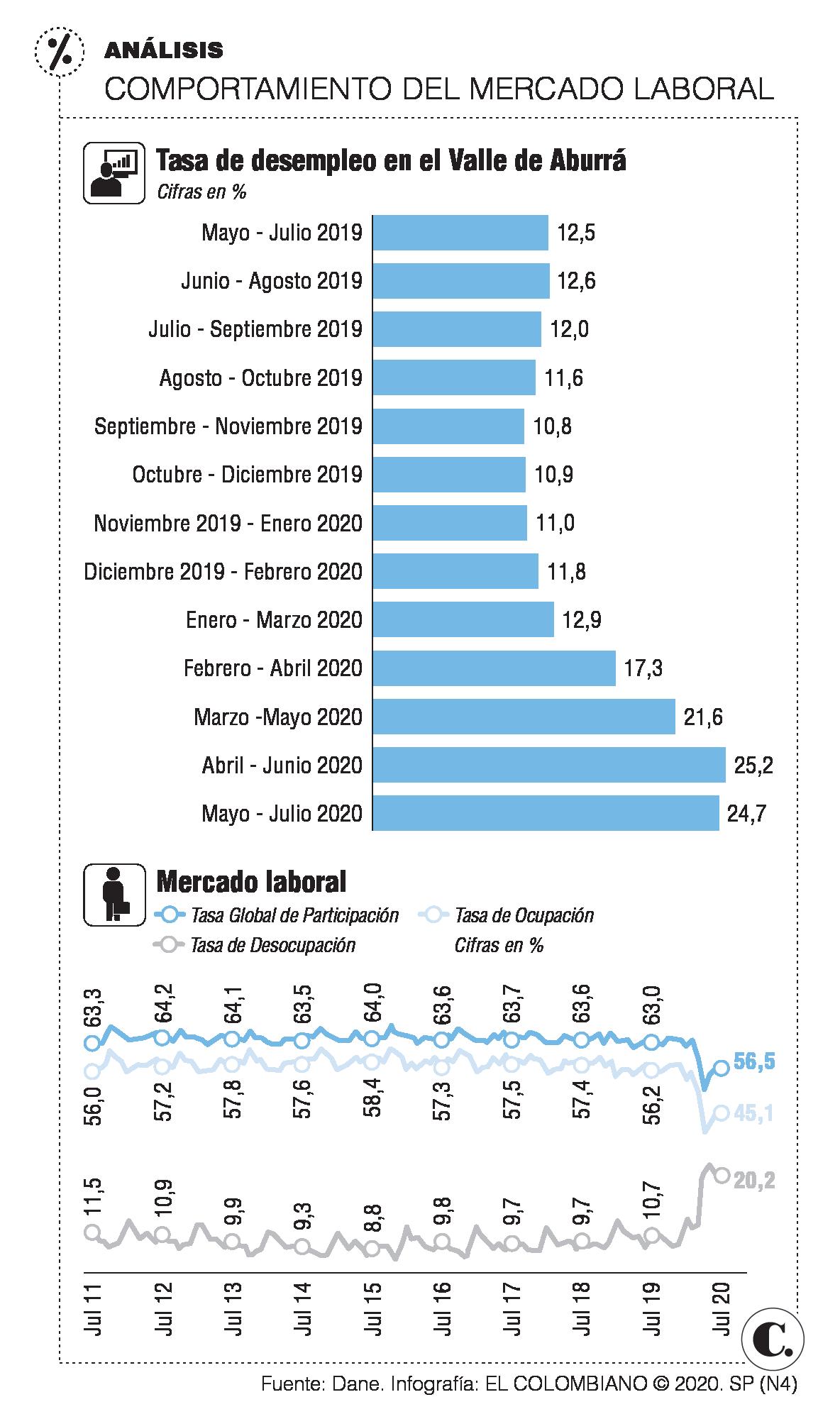Infográfico Infográfico