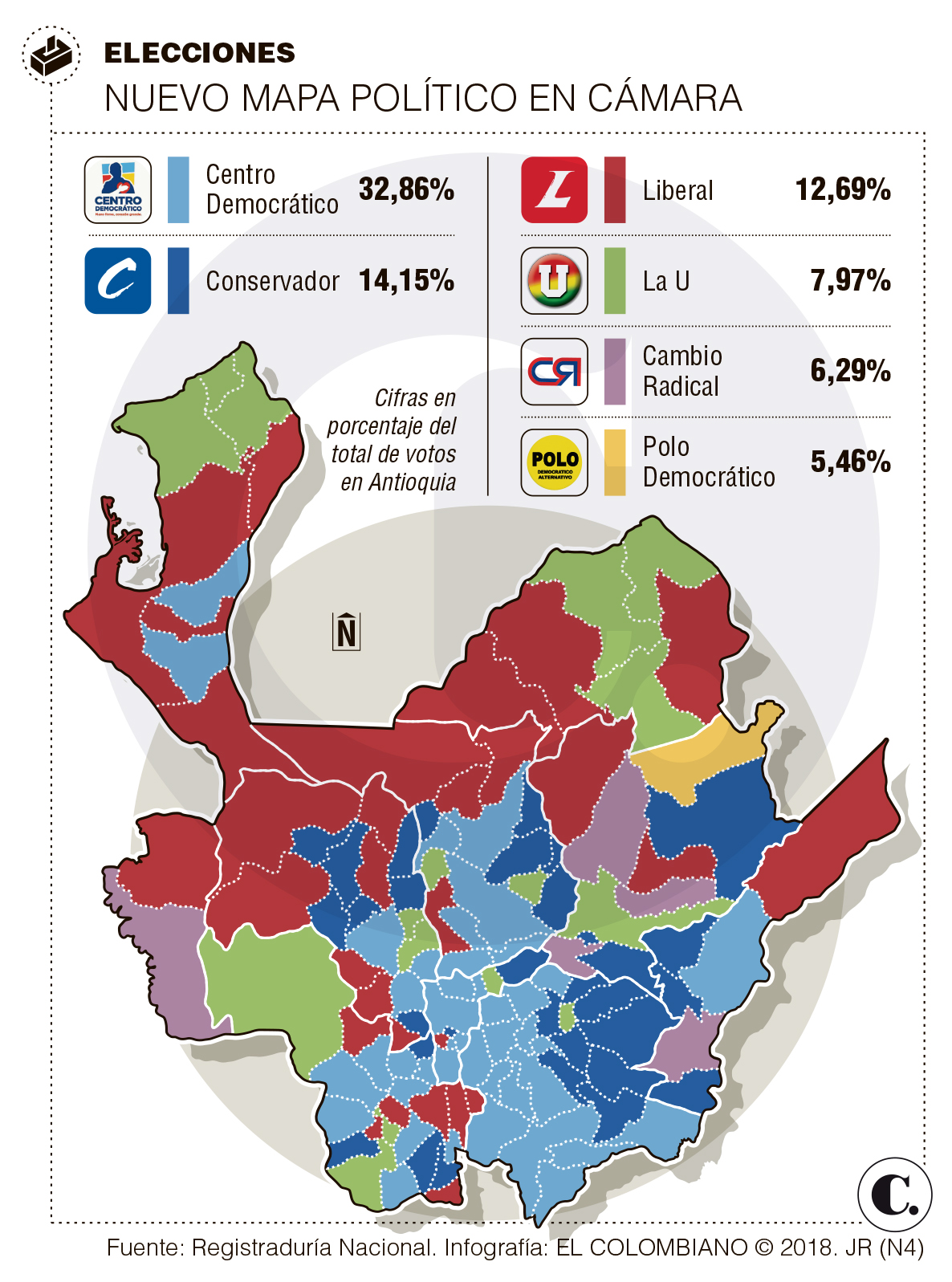 Partidos en Antioquia tienen nuevos barones electorales