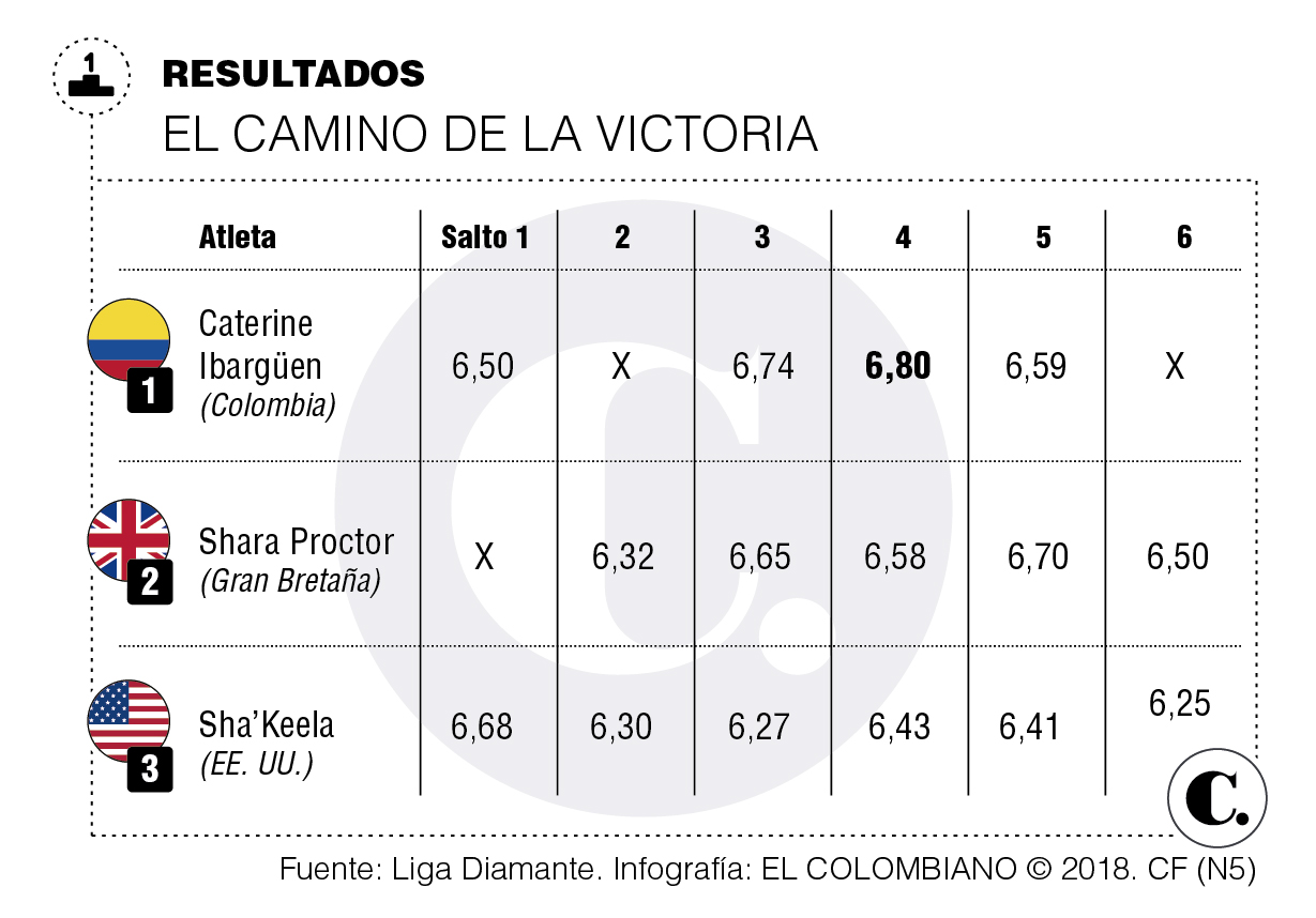 Doblete de Caterine es algo solo de “superhumanos”