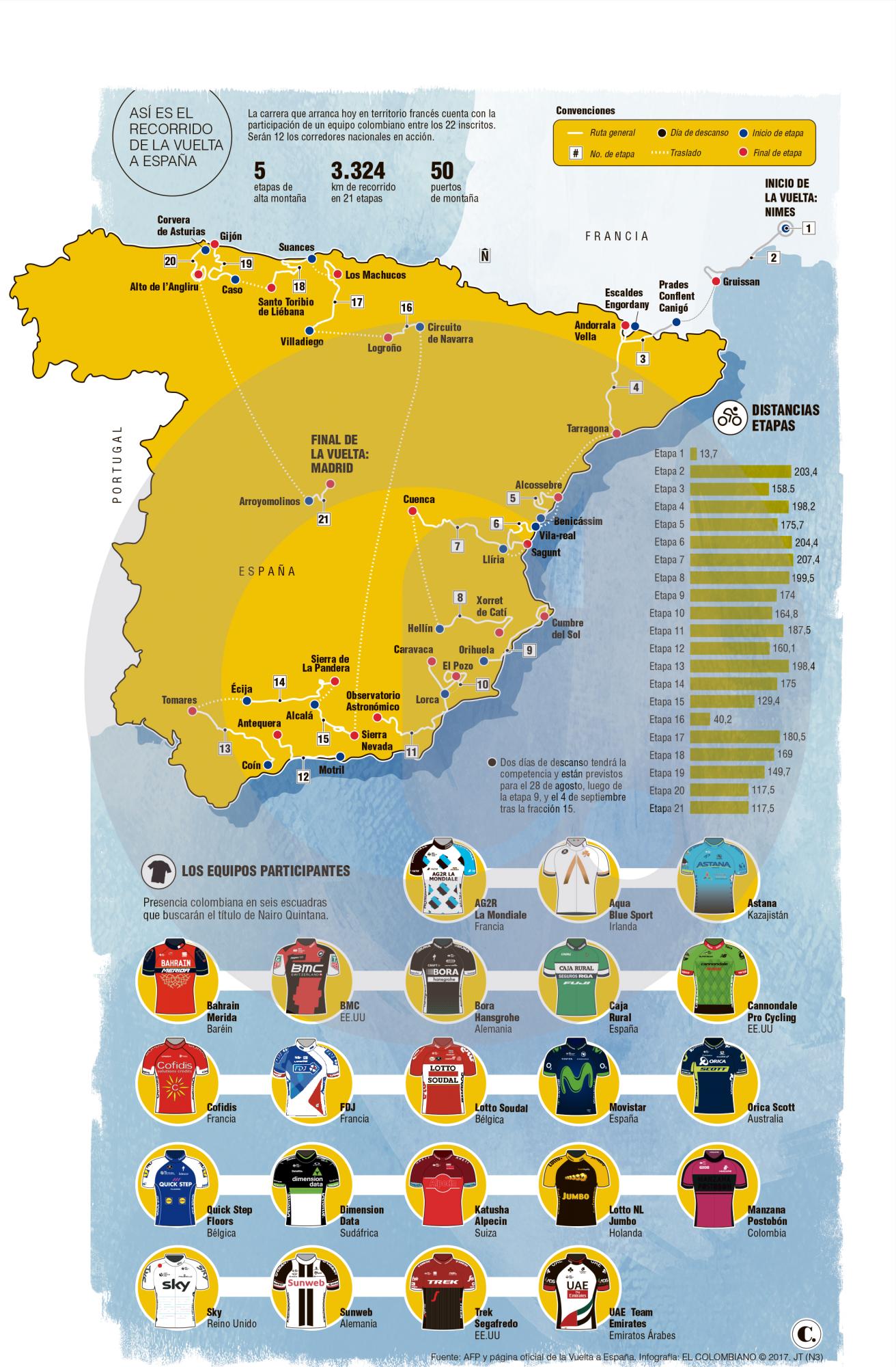 Vuelta a España, la última fiesta del ciclismo mundial