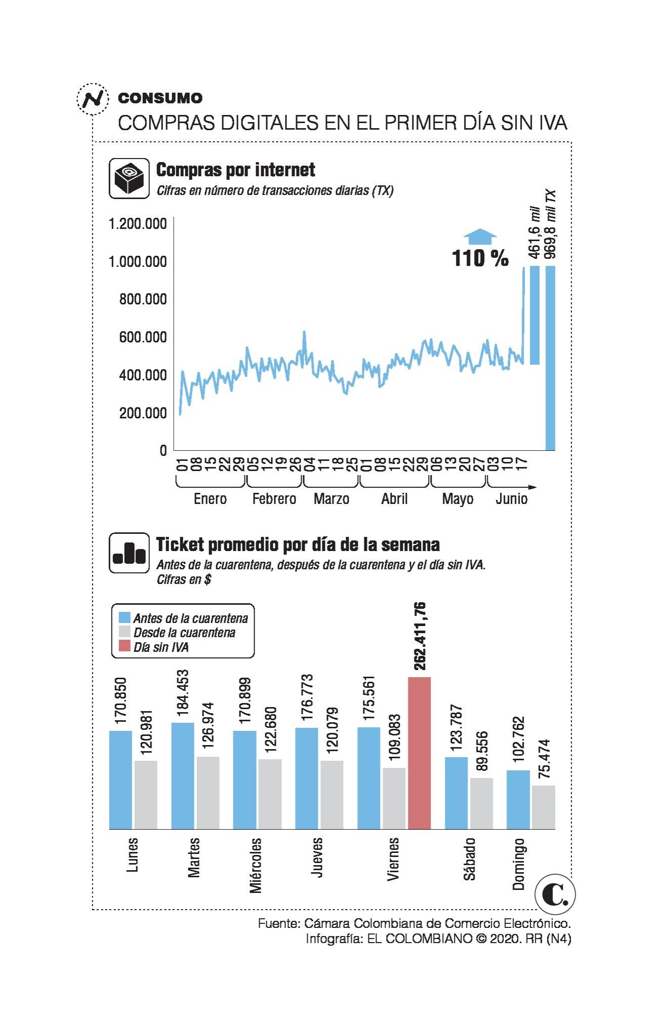 Ponerse a tono con el e-commerce