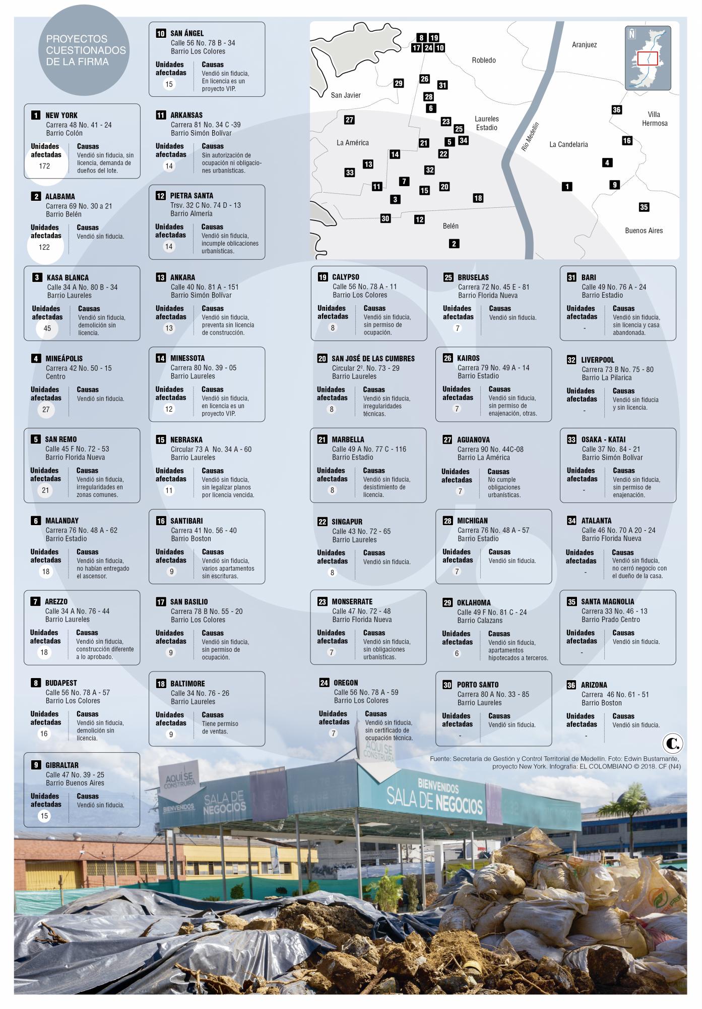 Las estafas inmobiliarias de Invernorte 