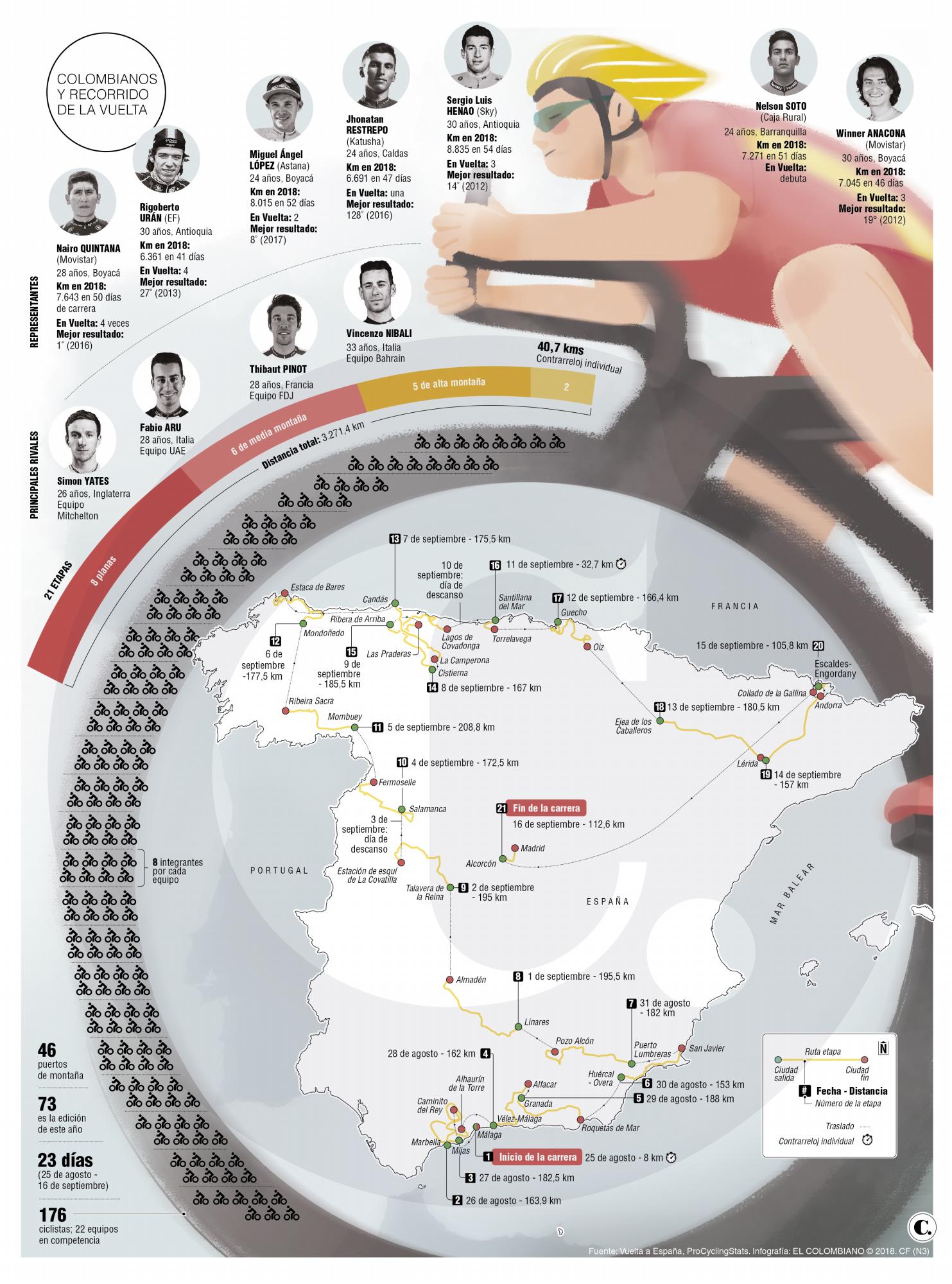 Vuelta a España, al molde del ciclista colombiano