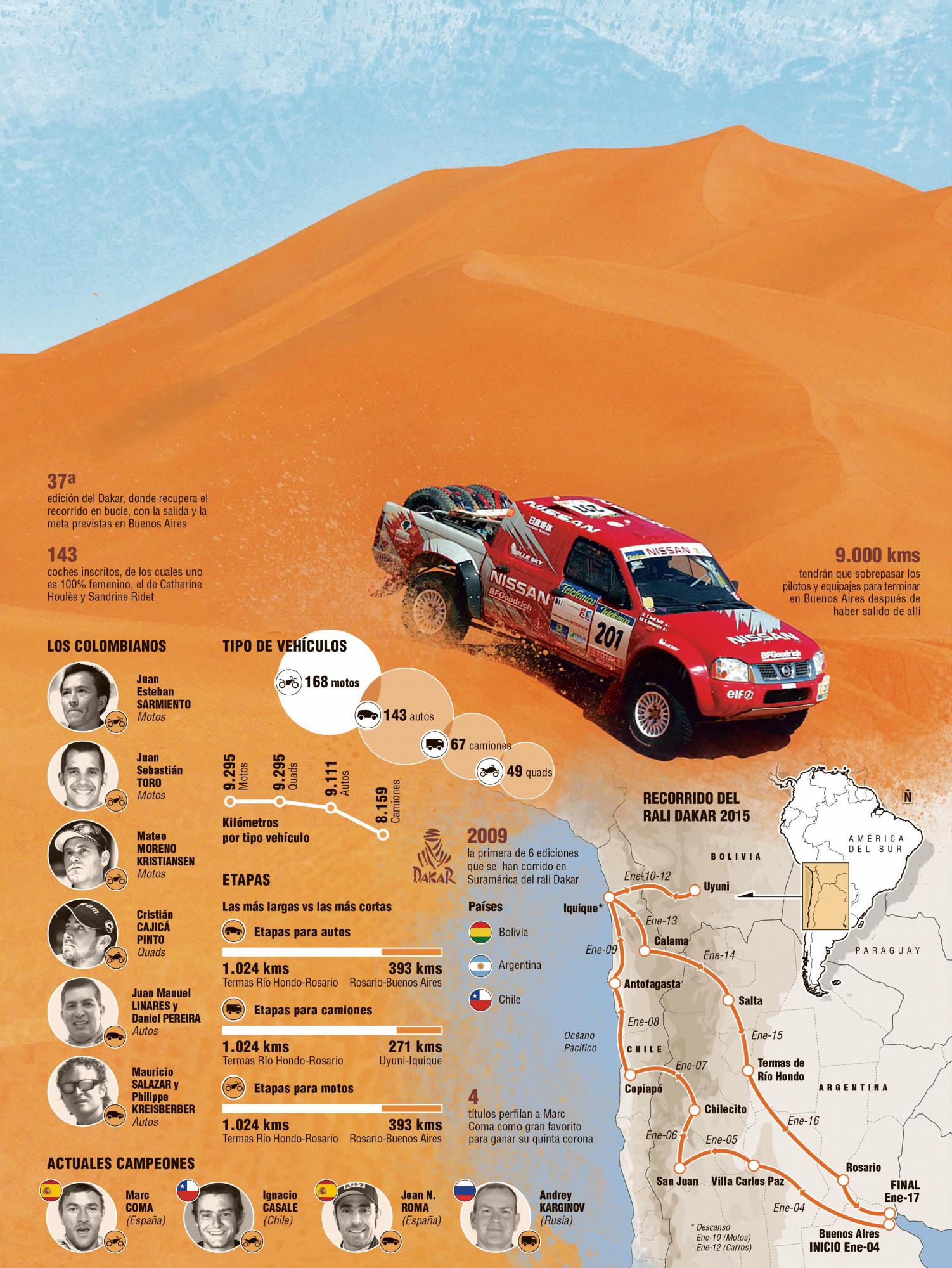 Rally Dakar 2015 será más salvaje