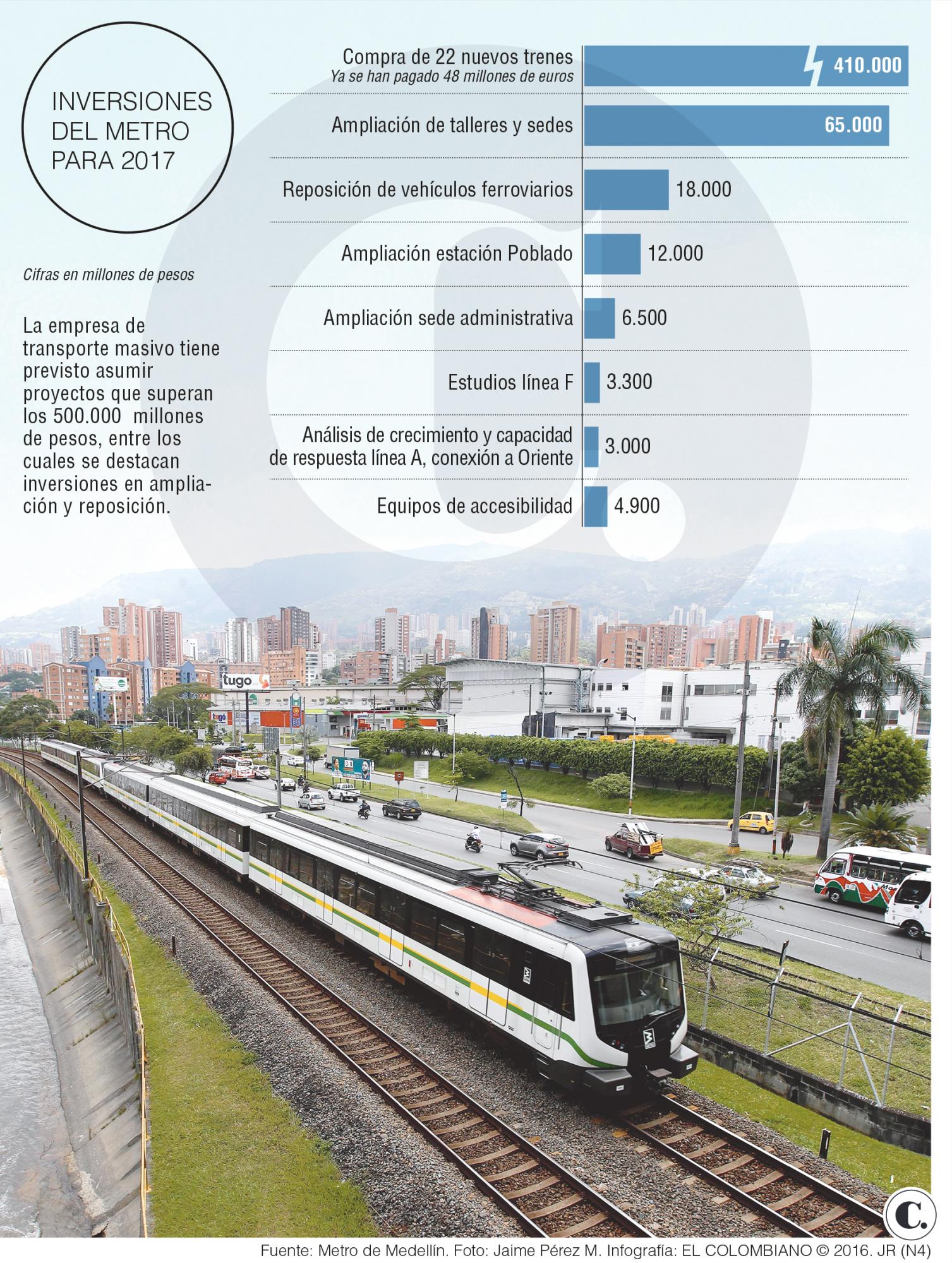 Metro invertirá más de medio billón de pesos en 2017