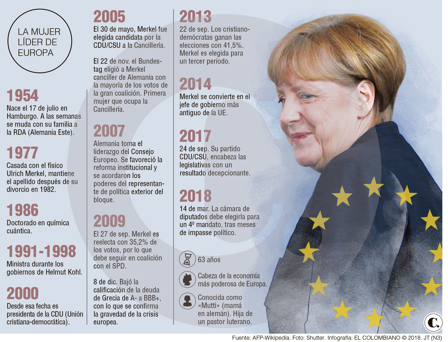 Merkel asume el mandato más difícil de su carrera 