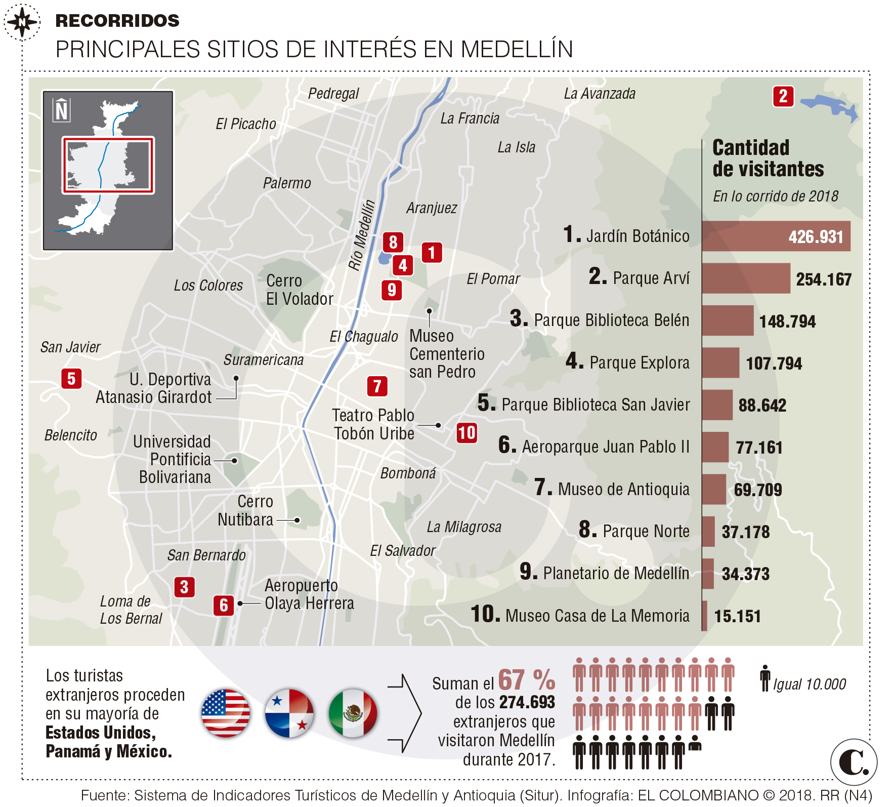 Medellín, destino que se potencia para vacaciones