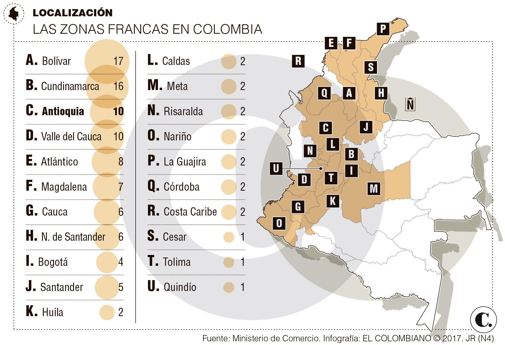 Zonas francas: Colombia expide nuevas normas