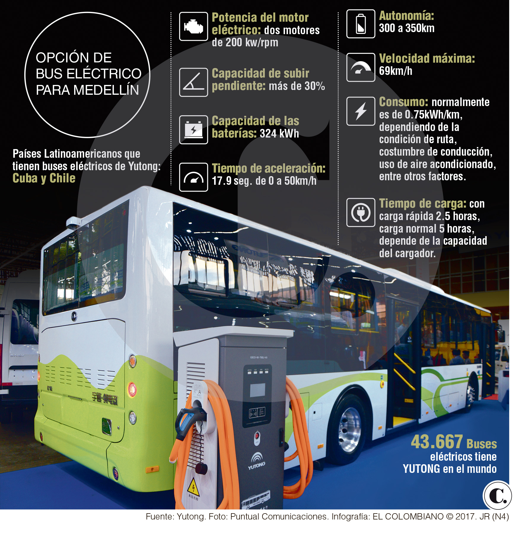 Buses eléctricos chinos quieren operar en Medellín