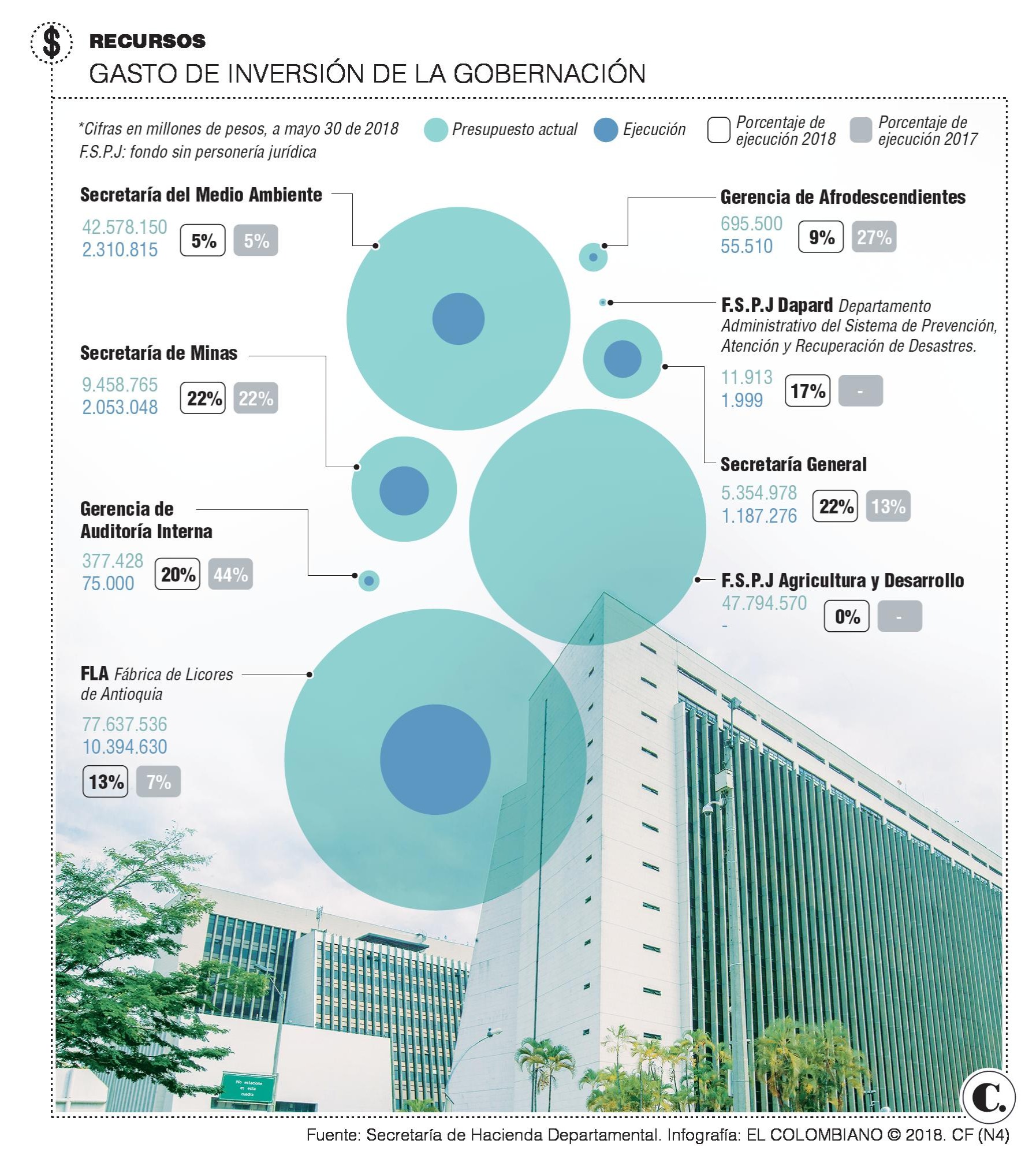 InfogrÃ¡fico