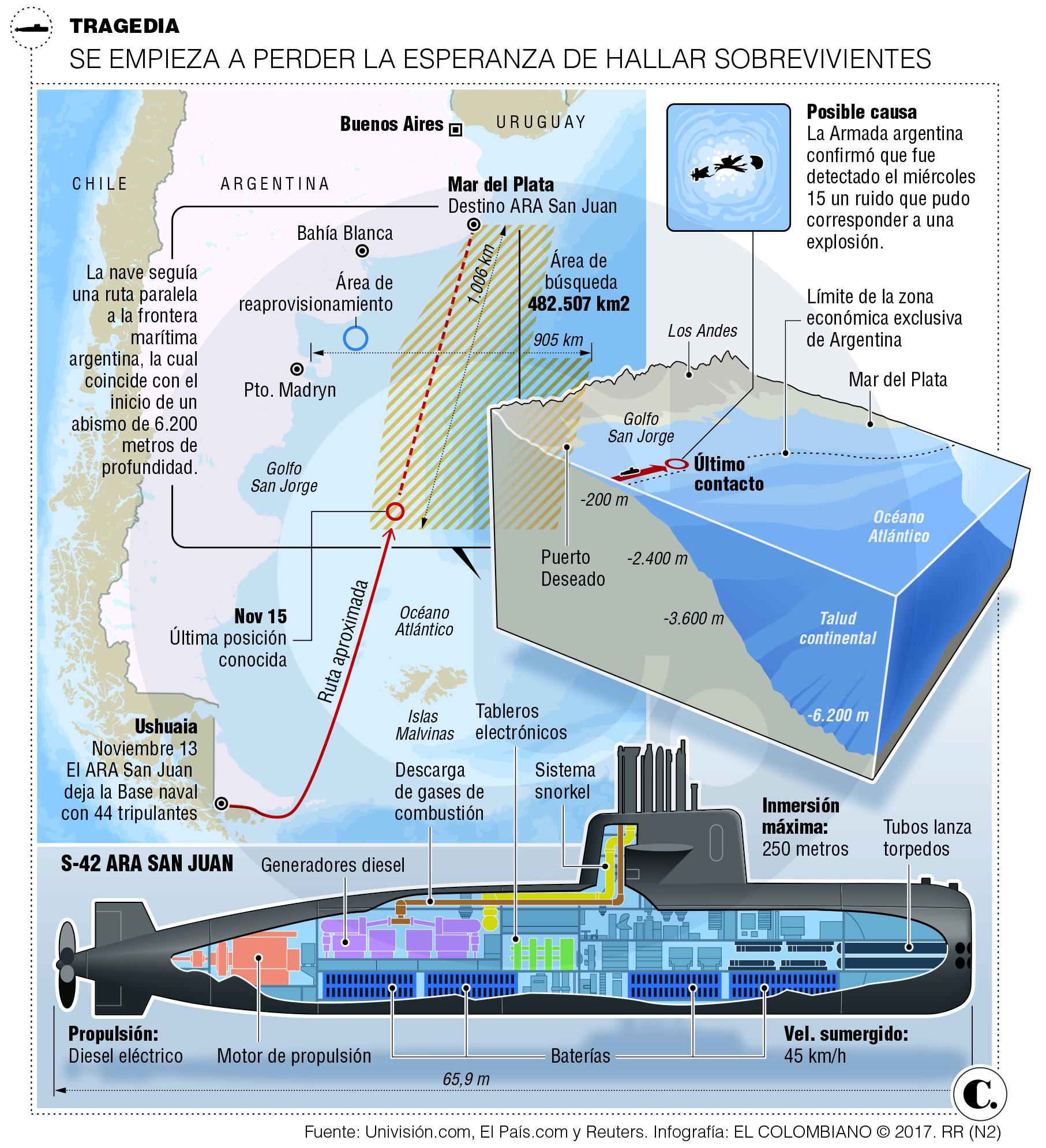 Aumenta la zozobra en Argentina por submarino 